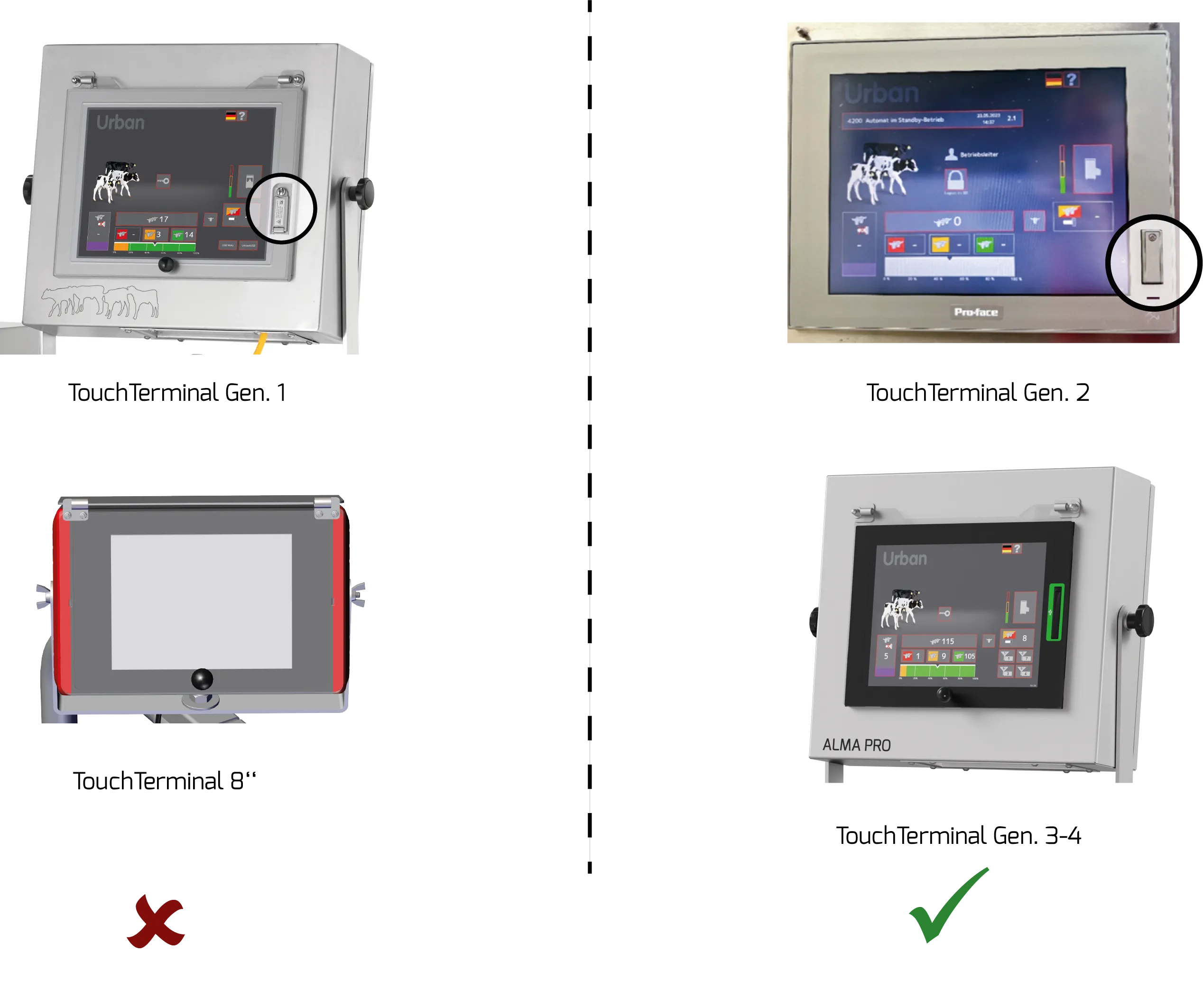 Übersicht TouchTerminal Generationen